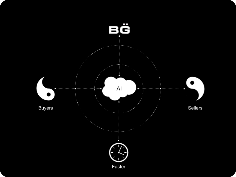 Sell - AI connecting Buyers and Sellers faster
